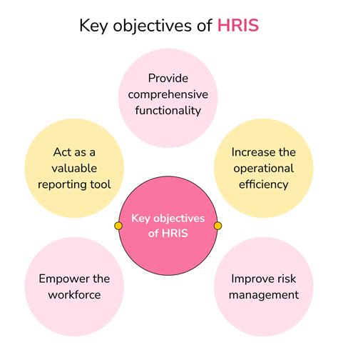 hris tessolve.